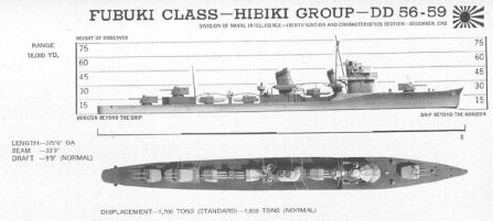 Fubuki-class ONI