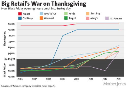 BlackFriday_chart-01