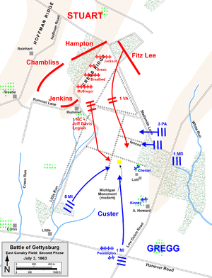 300px-Gettysburg_East_Cavalry_Field3