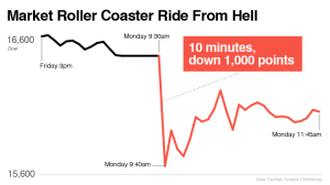 150824123207-market-1000-pt-graphic-hedline-780x439